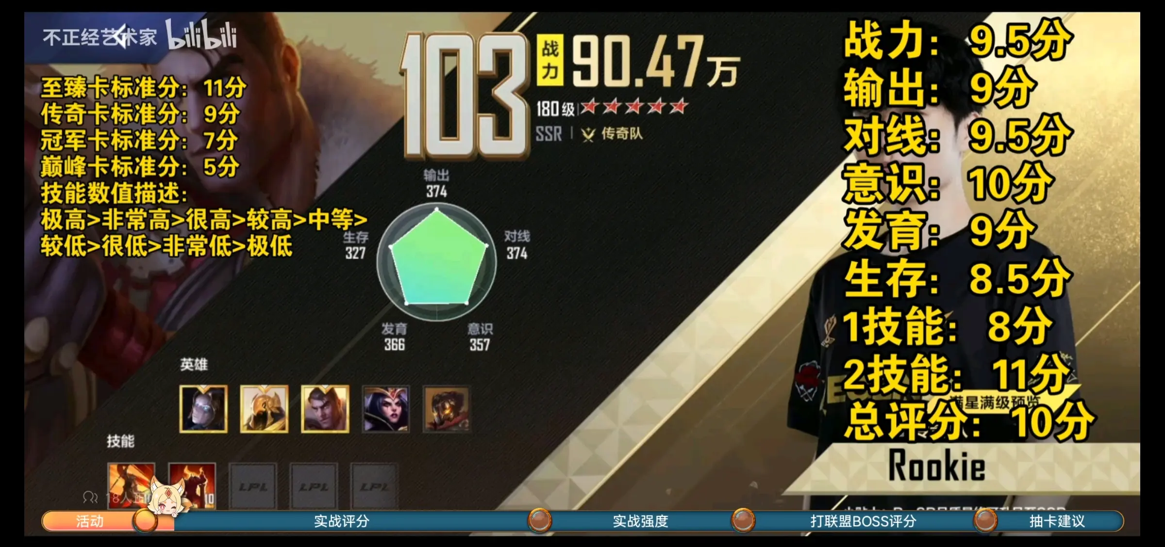 Rookie连续五场比赛得分超过比赛局势复杂，SKT不断突破！