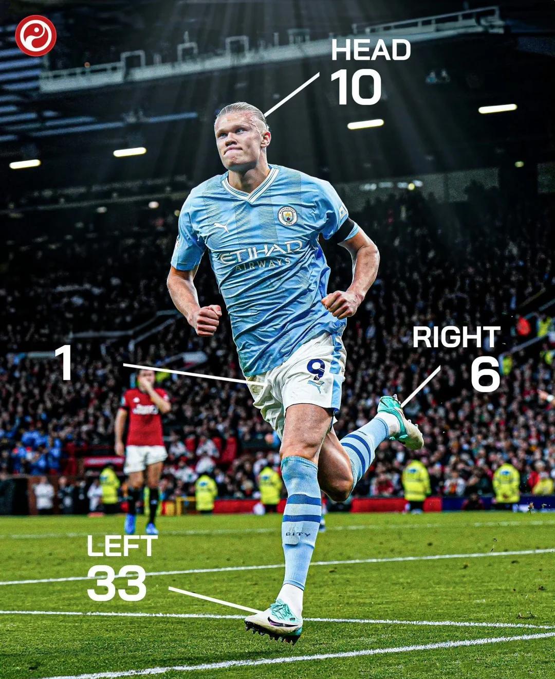 哈兰德重返赛场,比赛规则变更首场状态出色,C9观众沸腾! 哈兰德重返赛场,比赛规则变更首场状态出色,C9观众沸腾!